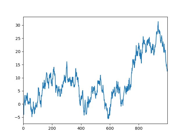 0-100,随机数线性累加