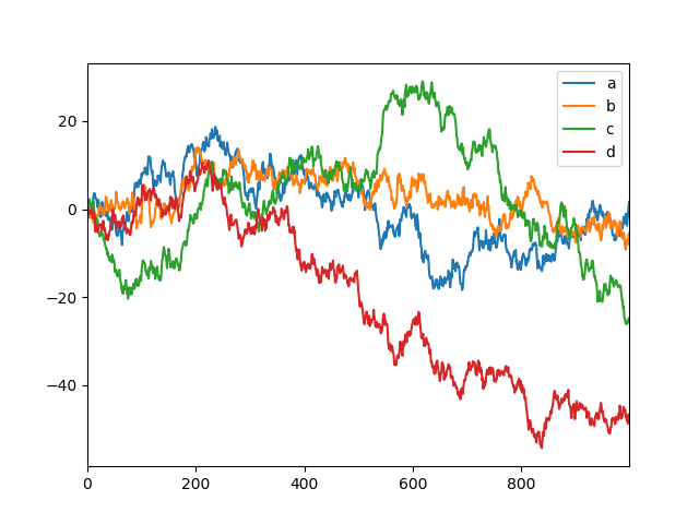 ４条线，二维数据