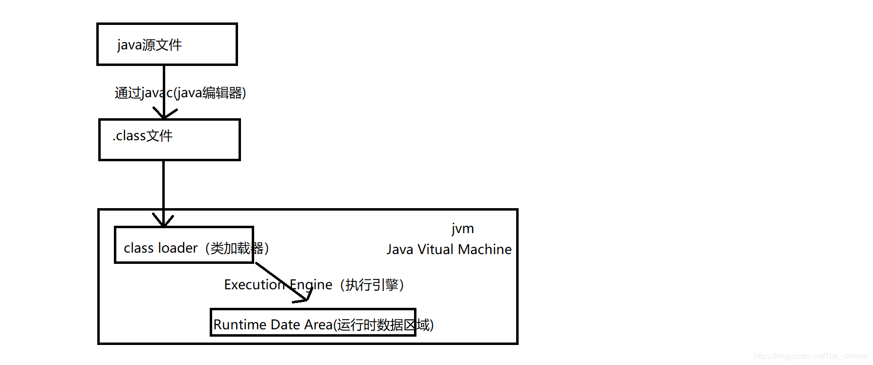 java突然无法加载主类_java 委派类加载_java动态加载类卸载