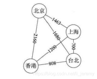 学数据结构有什么用 watermark,type_ZmFuZ3poZW5naGVpdGk,shadow_10,text_aHR0cHM6Ly9ibG9nLmNzZG4ubmV0L2xpX2plcmVteQ==,size_16,color_FFFFFF,t_70
