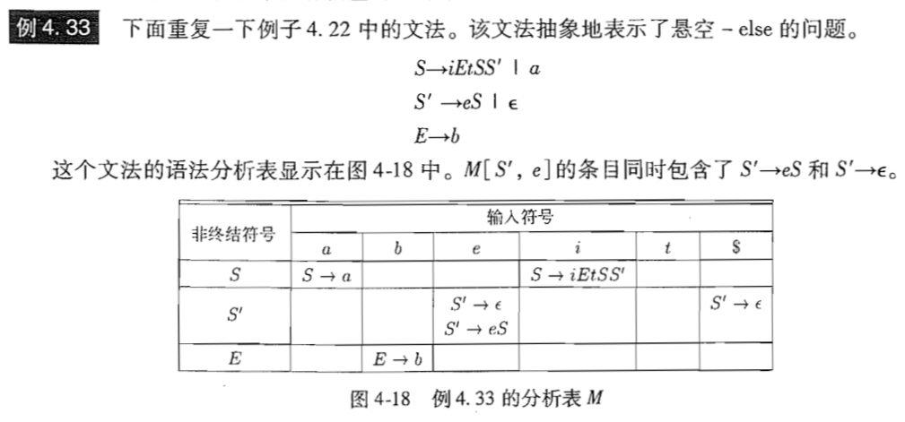 分享 Ll 1 文法 解决if Else If Else 产生式二义性问题 1024toyou Com