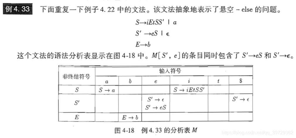 分享 Ll 1 文法 解决if Else If Else 产生式二义性问题 1024toyou Com