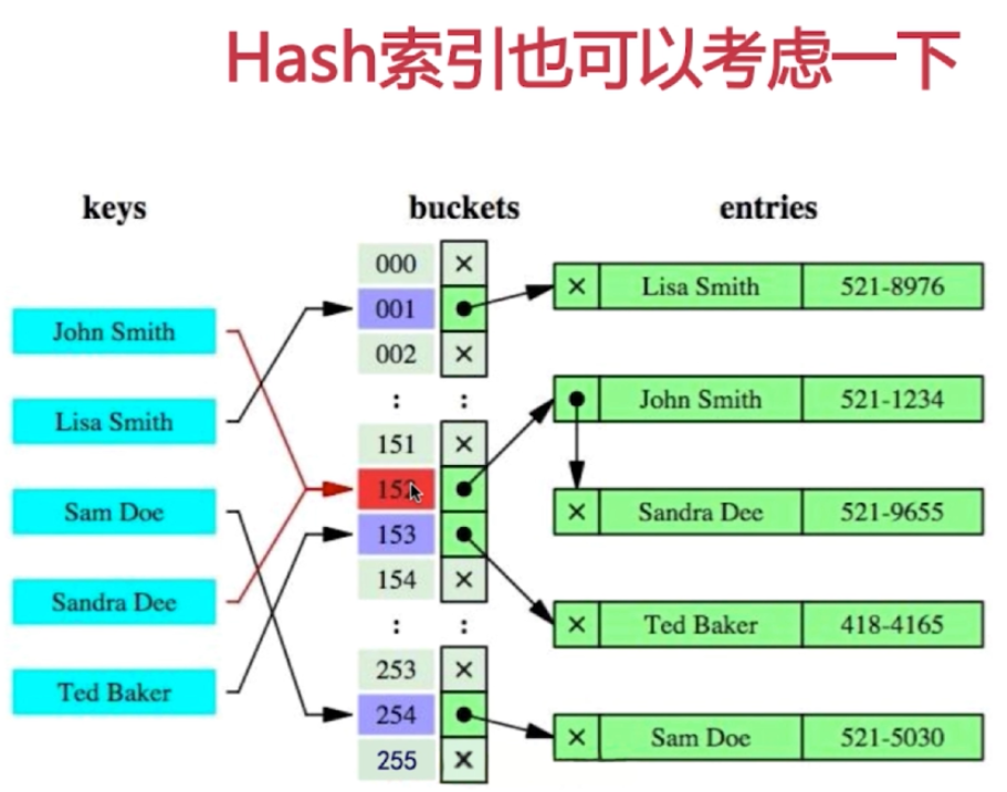 Java面经整理