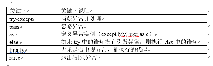 Python抛出异常之后如何向下进行 Python异常及处理方法总结 简明教程