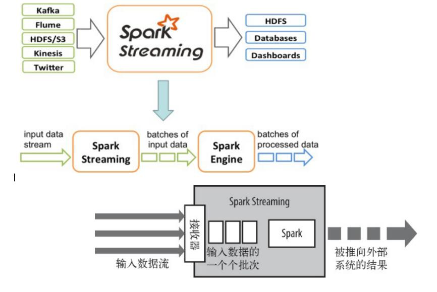 运行时原理是什么意思_试运行状态是什么意思