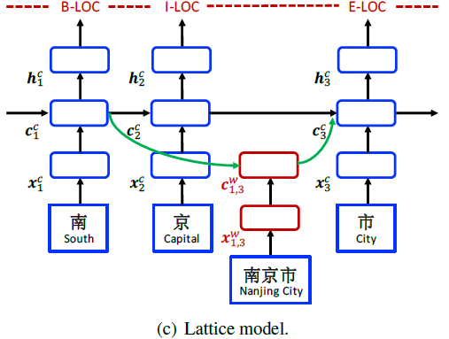 lattice pattern cnn