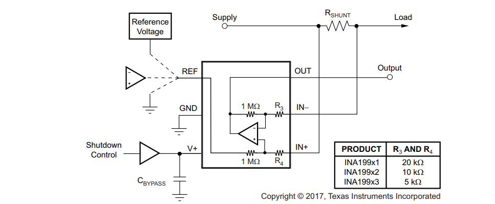 watermark,type_ZmFuZ3poZW5naGVpdGk,shadow_10,text_aHR0cHM6Ly9ibG9nLmNzZG4ubmV0L3hpbnhpYW9jaQ==,size_16,color_FFFFFF,t_70