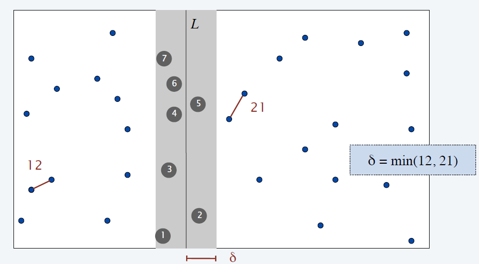 算法分析与设计——分治法_分治法答辩-CSDN博客