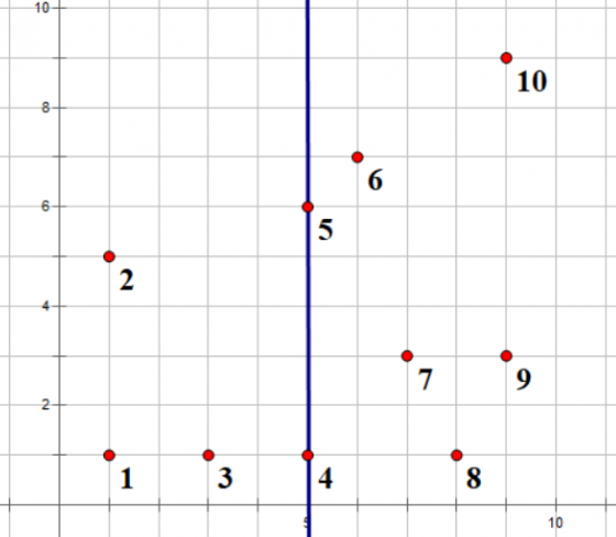 算法分析与设计——分治法_分治法答辩-CSDN博客