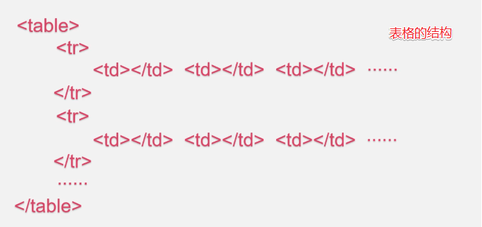 Html 表格书写table 千寻的博客 Csdn博客