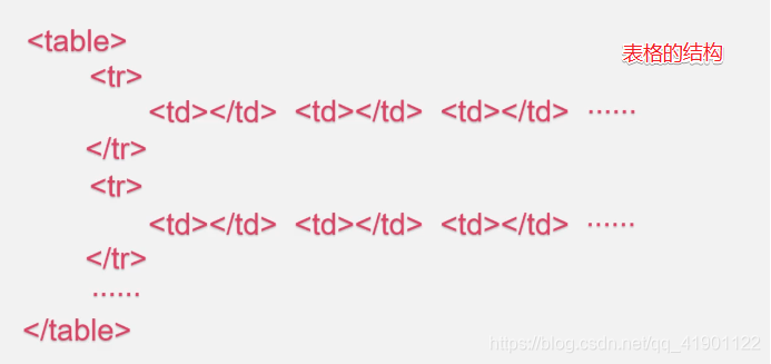 Html 表格书写table 千寻的博客 Csdn博客