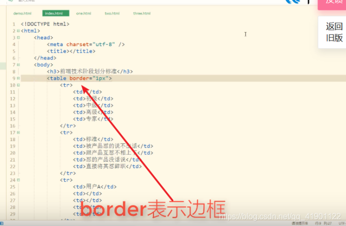 HTML表格table制作_html 画一个table-CSDN博客