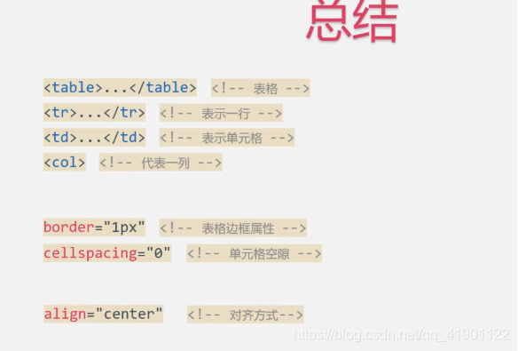 HTML表格table制作_html 画一个table-CSDN博客