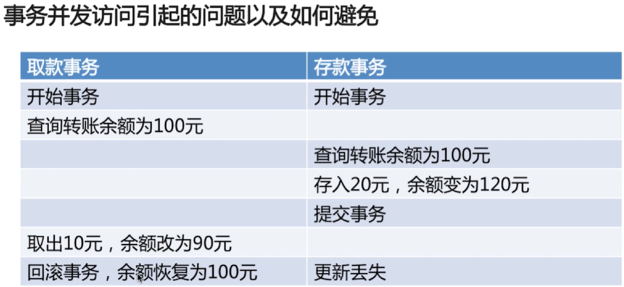 Java面经整理