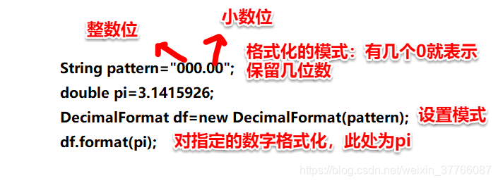 java格式化double类型的数据:new DecimalFormat(