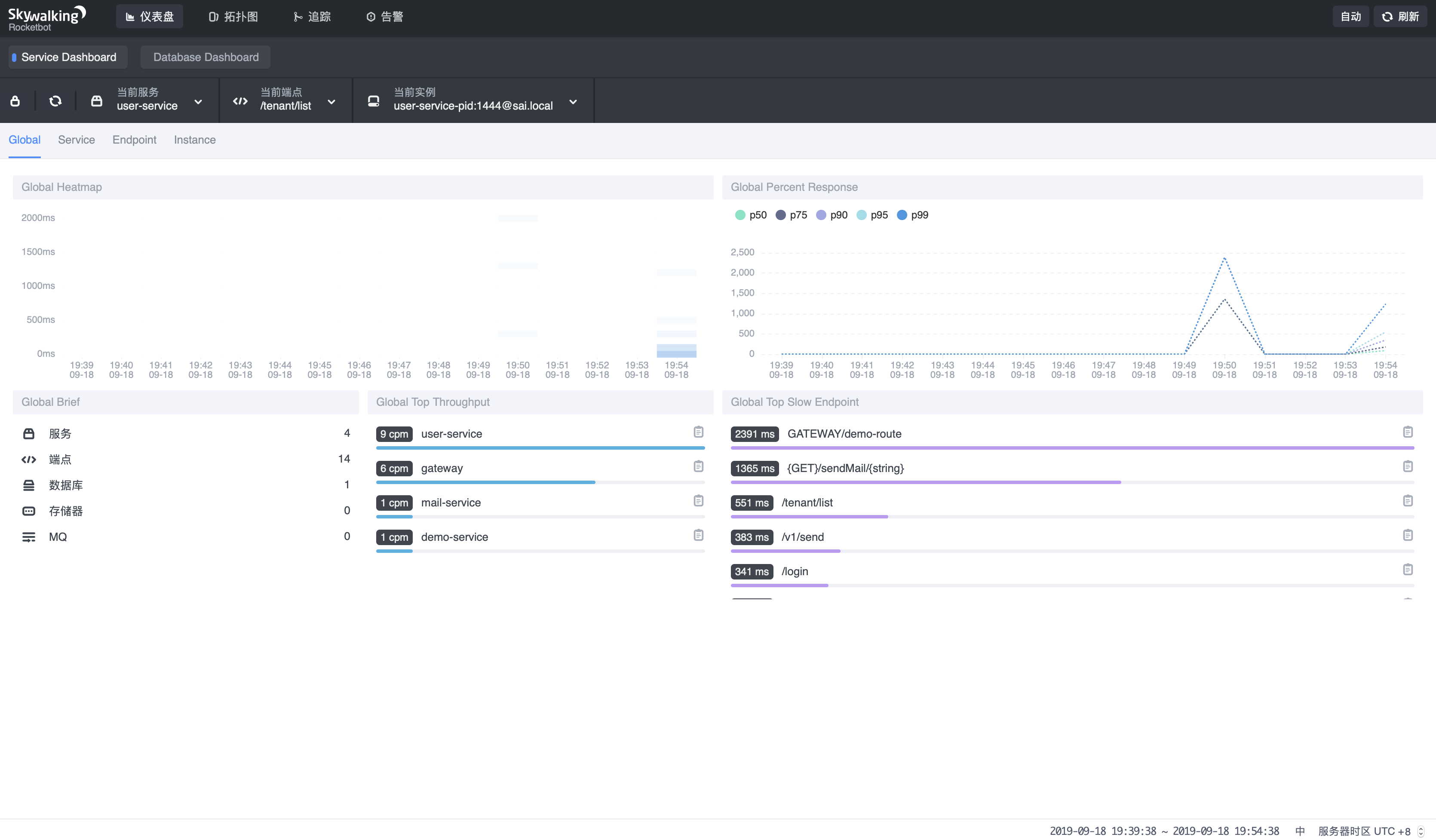 SpringCloud gateway + Nacos+ Skywalking 研究展示_skywalking接入nacos-CSDN博客