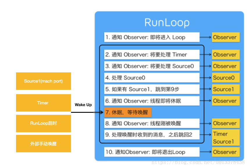 Clipboard Ios 感知 Csdn