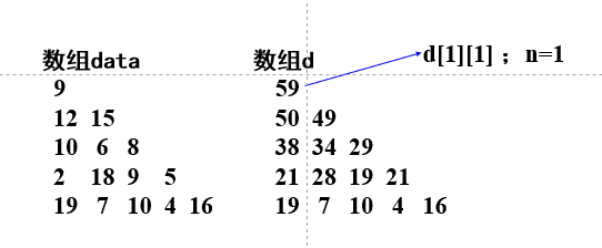 数塔问题-算法程序与设计笔记