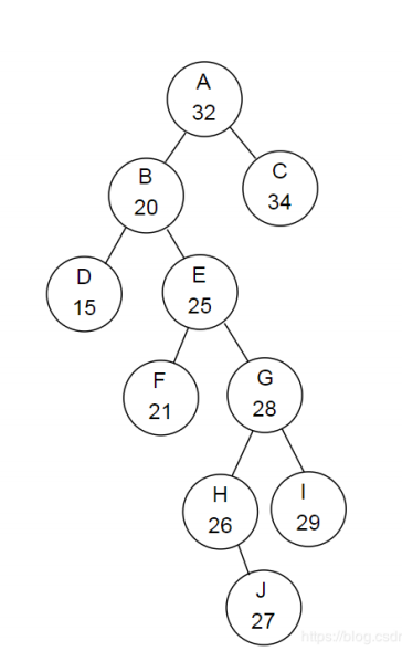 红黑树，学习红黑树，jdk1.8之后的新知识