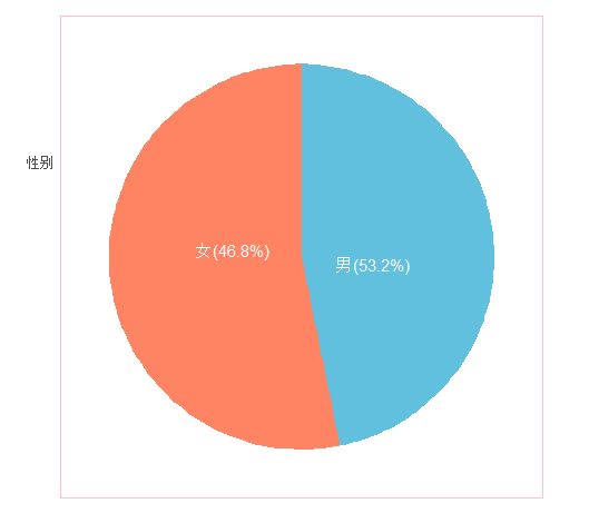 excel做男女比例图图片