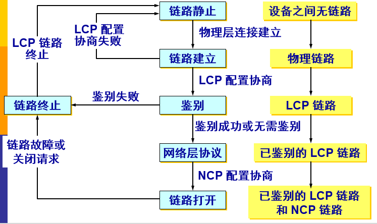 watermark,type_ZmFuZ3poZW5naGVpdGk,shadow_10,text_aHR0cHM6Ly9ibG9nLmNzZG4ubmV0L0VuZGVhdm9yX0c=,size_16,color_FFFFFF,t_70