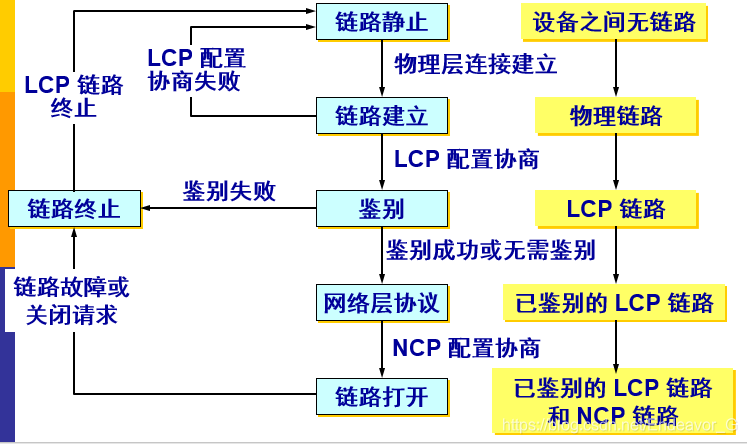 吃什么能增强代谢速度 watermark,type_ZmFuZ3poZW5naGVpdGk,shadow_10,text_aHR0cHM6Ly9ibG9nLmNzZG4ubmV0L0VuZGVhdm9yX0c=,size_16,color_FFFFFF,t_70