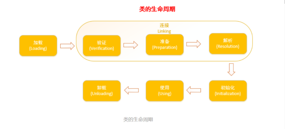 JVM入门必备基础知识-------------一篇文档足够了（记录自己学习的过程）