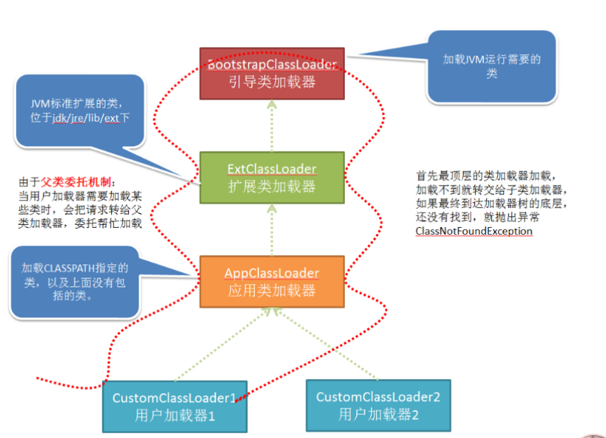 JVM入门必备基础知识-------------一篇文档足够了（记录自己学习的过程）