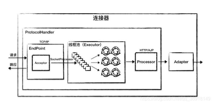 连接器组件图：