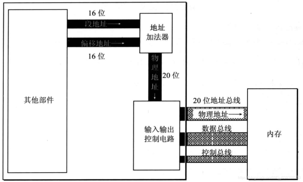 逻辑结构图