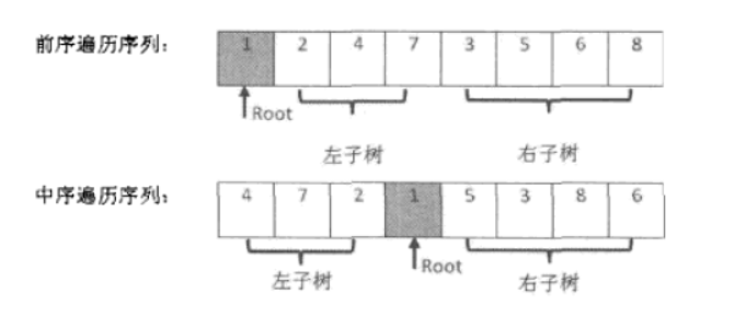 二叉树的中序遍历原理_二叉树的遍历 前序 中序 后序遍历(2)