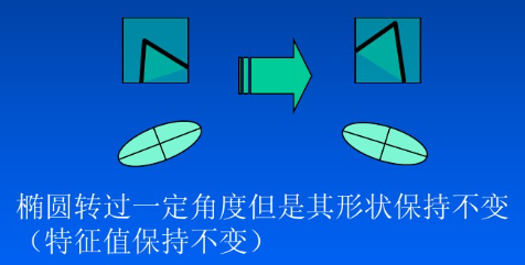 Mq笔记 Harris角点检测1 算法详解 M Q的博客 程序员资料 程序员资料