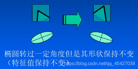 Mq笔记 Harris角点检测1 算法详解 M Q的博客 程序员宅基地 程序员宅基地 Mq笔记 Harris角点检测1 算法详解 M Q的博客 程序员宅基地 程序员宅基地