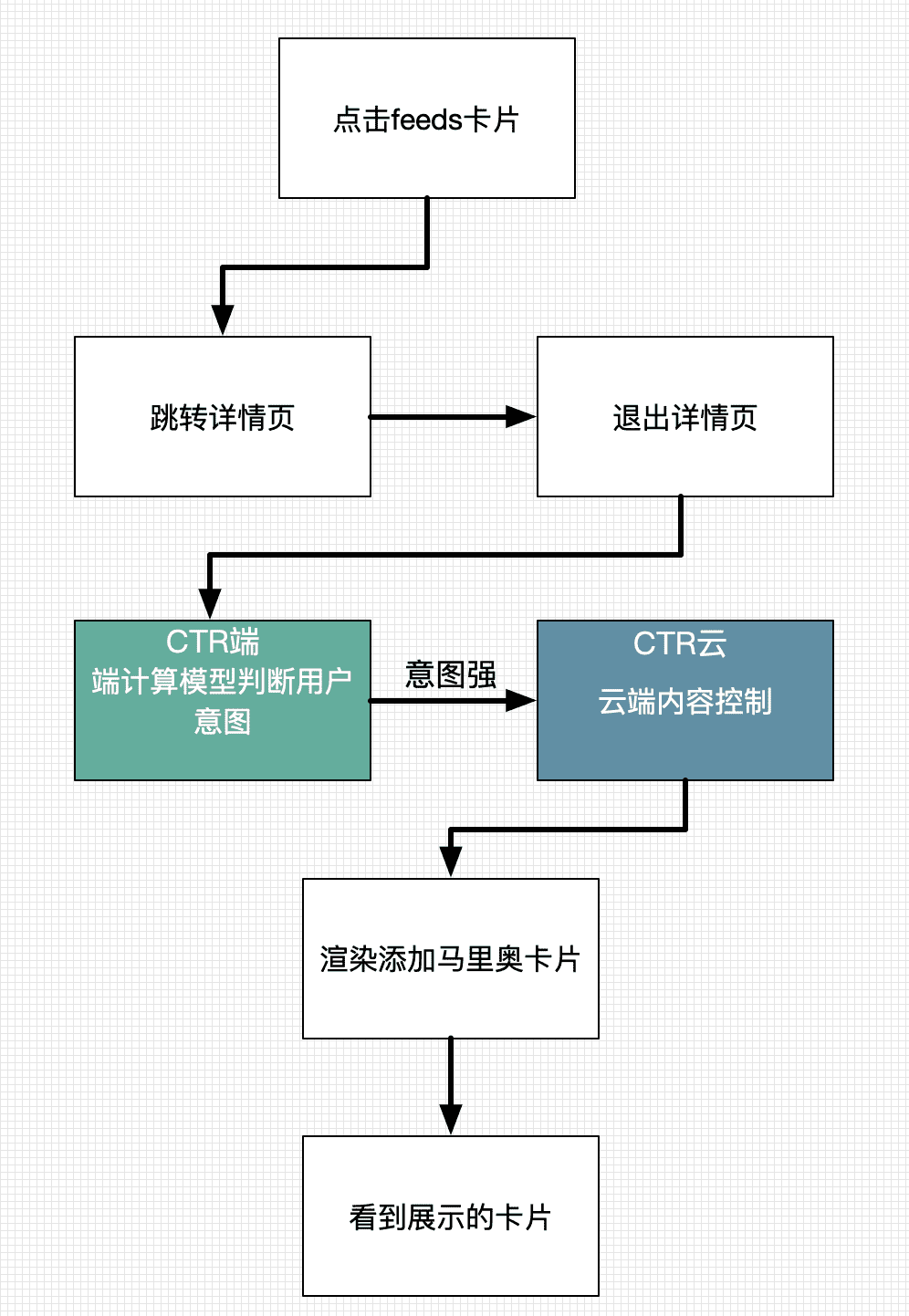 闲鱼如何利用端计算提升推荐场景的ctr