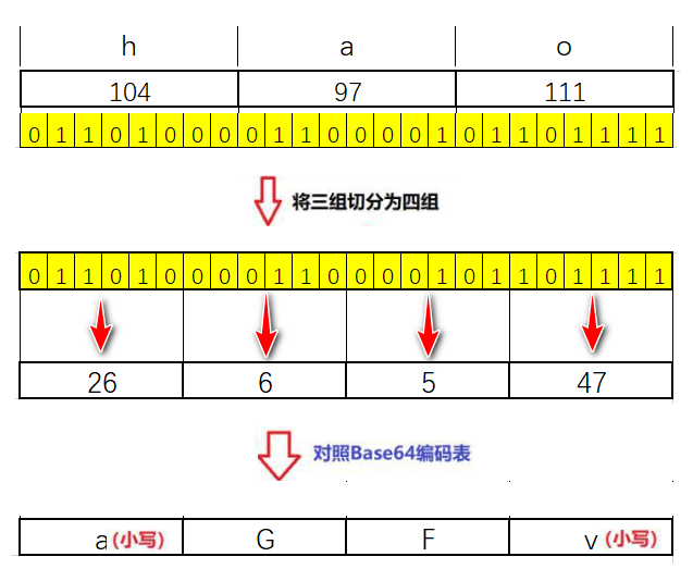 base64的简单介绍 base64的简单介绍