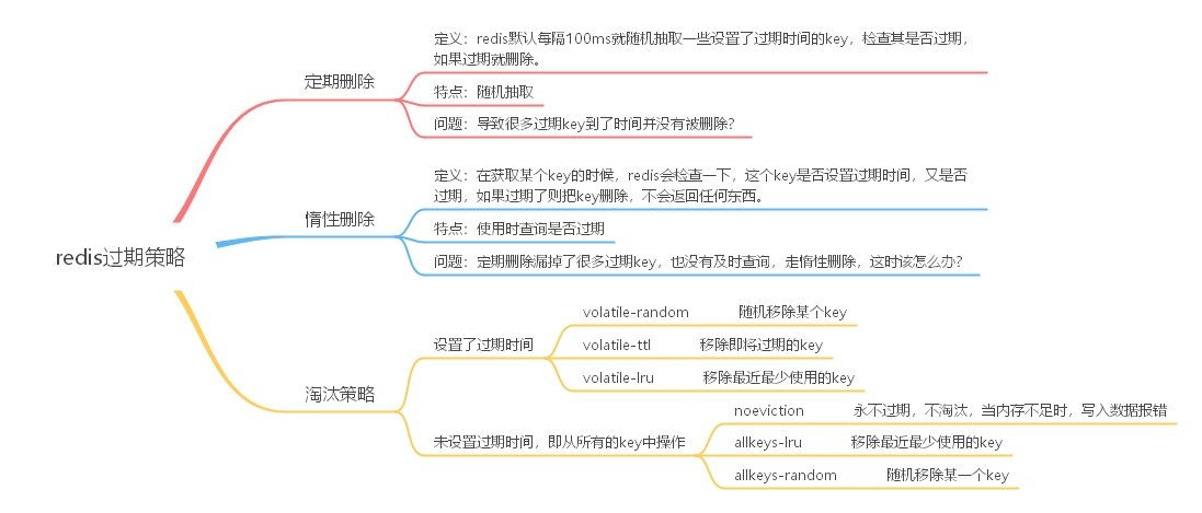 redis过期策略有哪些？内存淘汰机制有哪些？