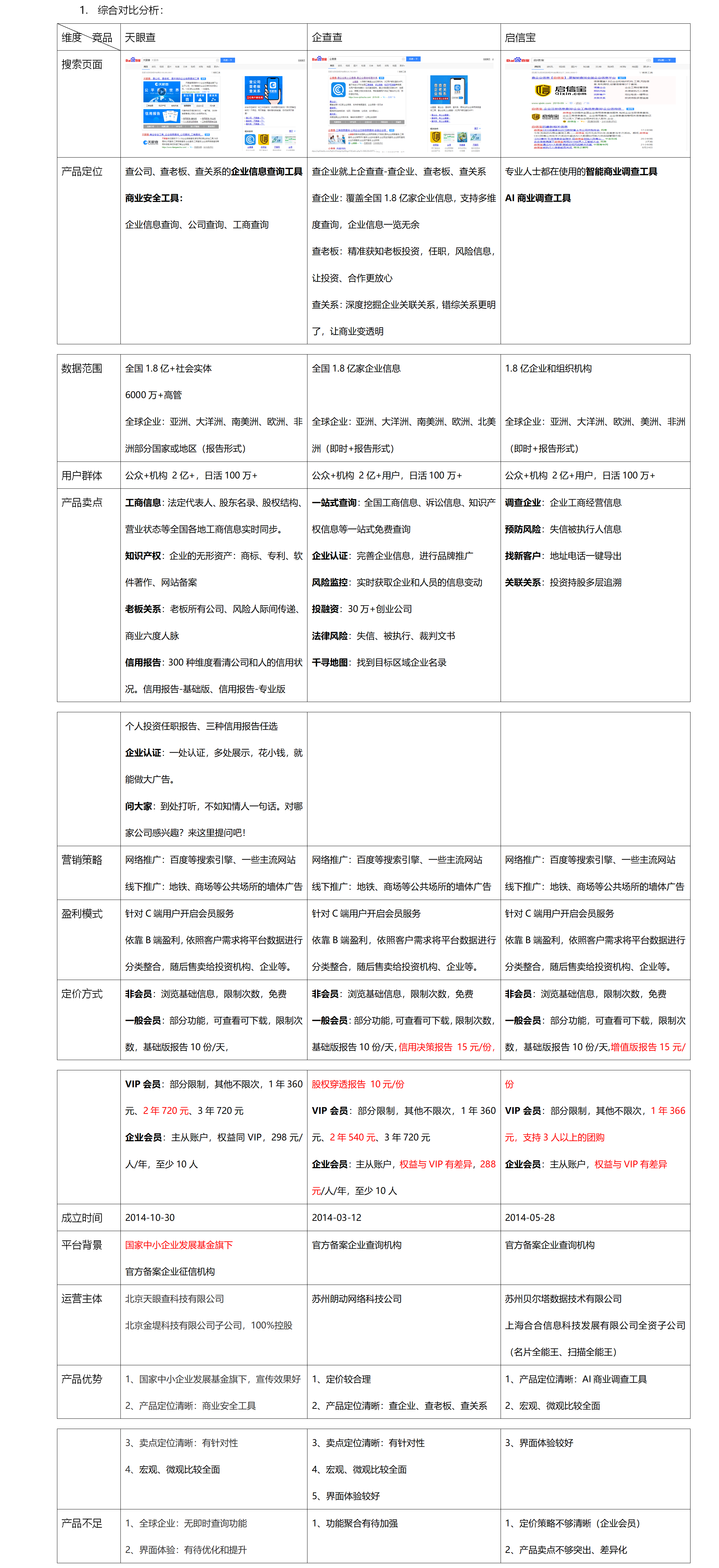 企查查、天眼查、启信宝的产品调研分析