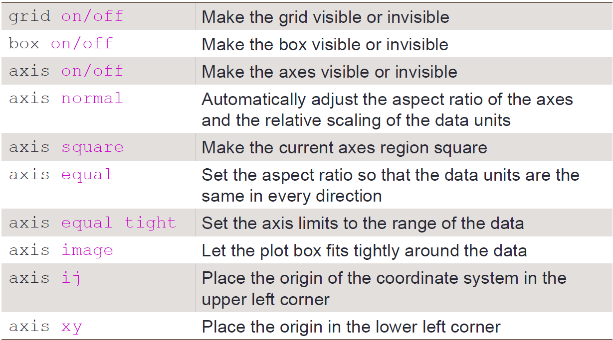 人口模型matlab_matlab模型图片(3)