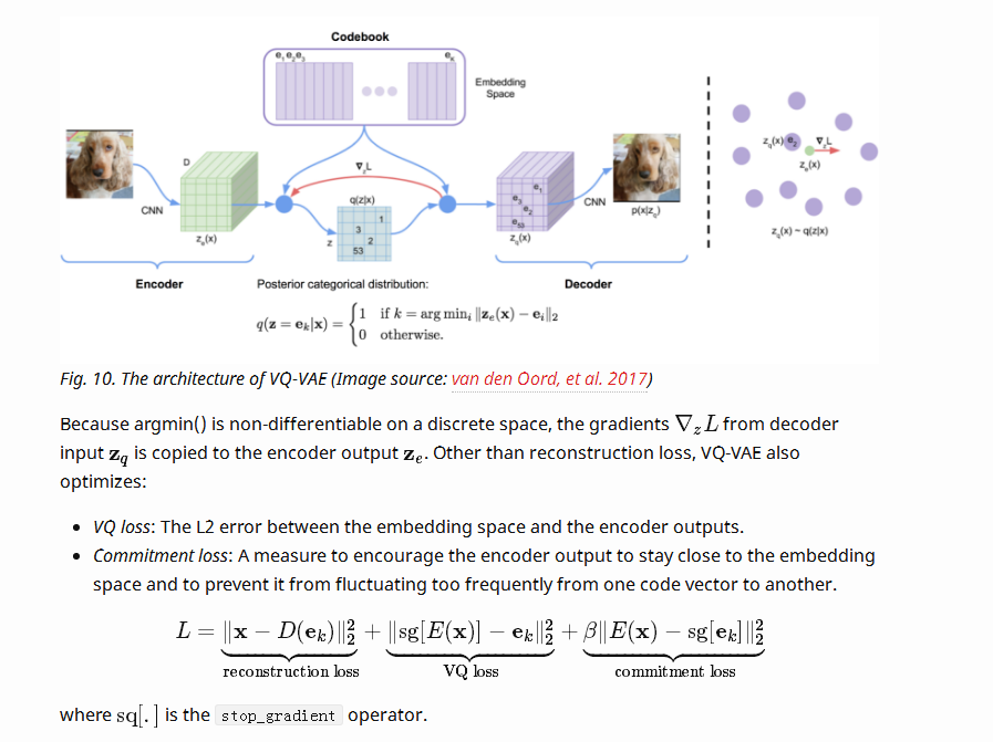 自编码网络的发展：From Autoencoder to Beta-VAE_lil weng github-CSDN博客
