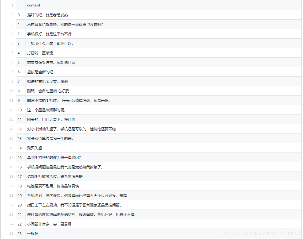 负面评价的词 watermark,type_ZmFuZ3poZW5naGVpdGk,shadow_10,text_aHR0cHM6Ly9ibG9nLmNzZG4ubmV0L09zY2FyNjI4MDg2OA==,size_16,color_FFFFFF,t_70