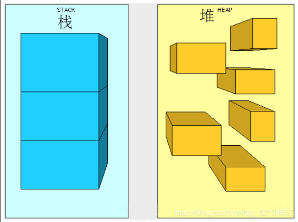 深入浅出图解C#堆与栈 C# Heap(ing) VS Stack(ing) 第一节 理解堆与栈