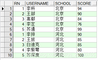 row_number