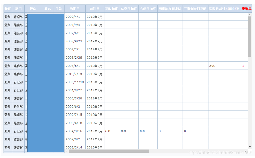 Gridview 冻结行与列 Kehua668的专栏 程序员宝宝 程序员宝宝