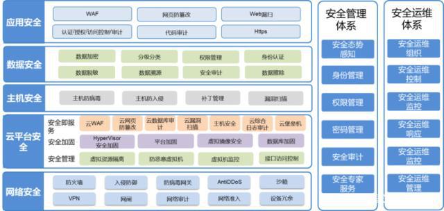 数字平台技术架构