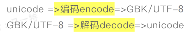 Unicode与其他字符码编码解码过程