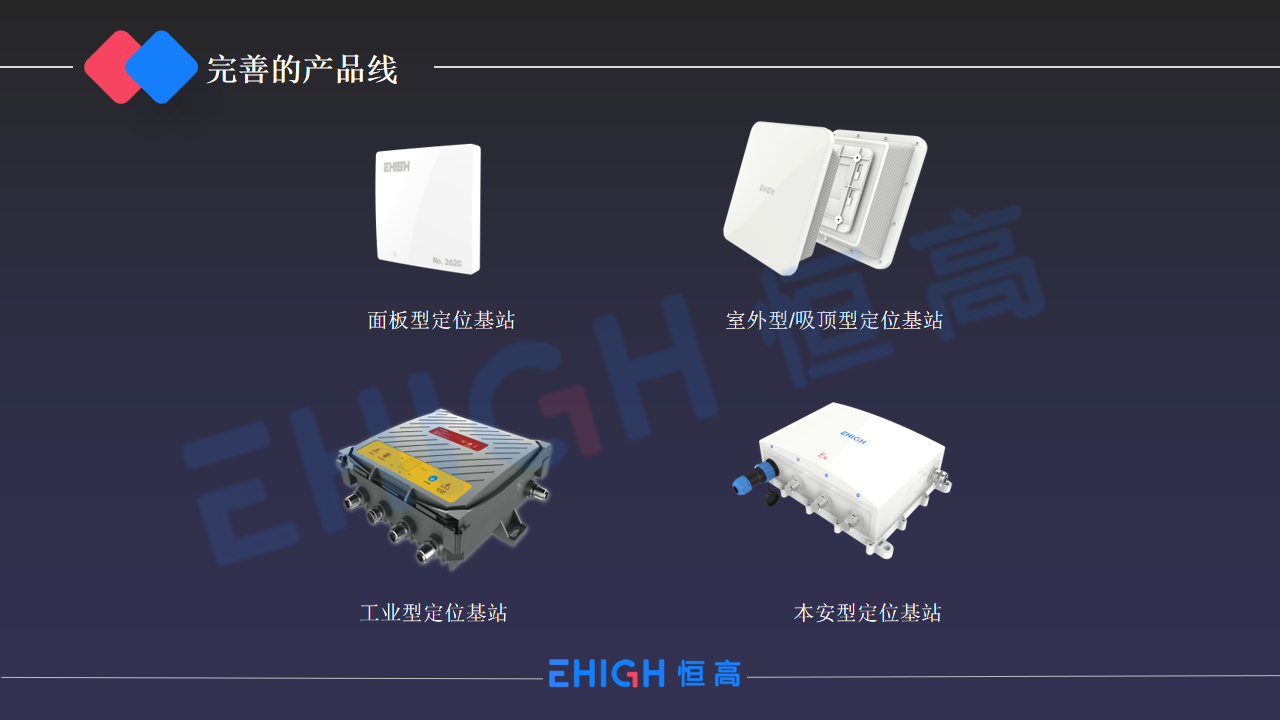 室内定位基站