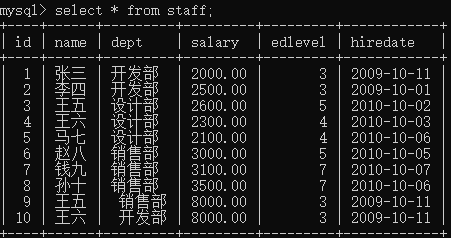 mysql分组函数使用  第1张