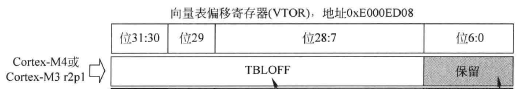 [外链图片转存失败(img-wCzkzgUj-1568885073023)(A95570F295714BE489098483029BCE17)]