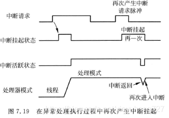 [外链图片转存失败(img-yOmNckEi-1568885073032)(60948B0A149048698C6CD4AB761BD2B9)]