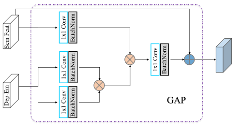 CVPR 2019之语义分割：Geometry-Aware Distillation for Indoor Semantic ...